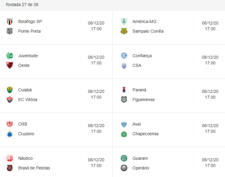 Tabela Completa Dos Jogos Do Brasileiro Serie B - Semanário Catarinense