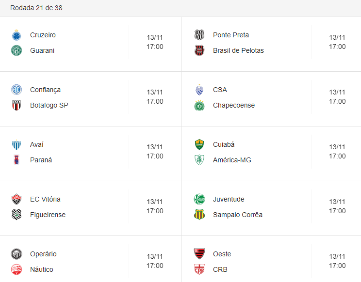 Tabela Completa Dos Jogos Do Brasileiro Serie B - Semanário Catarinense